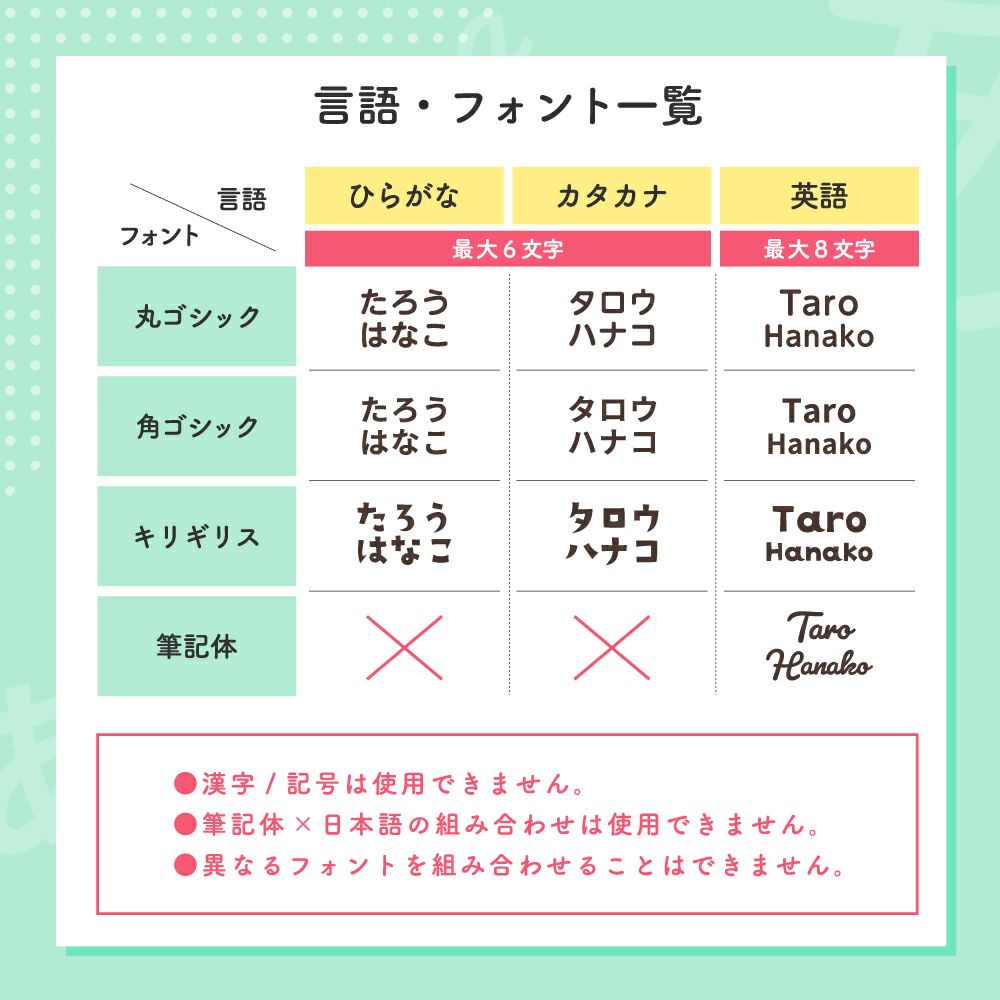 名入れ無料】 はじめてのおままごと 食材セット | ウッディプッディ