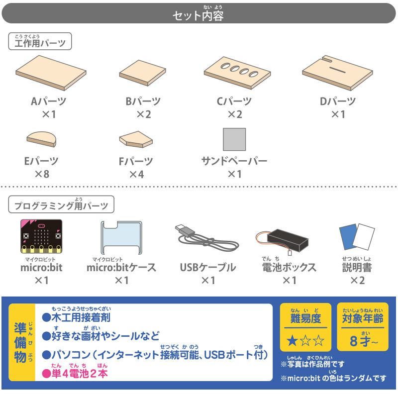 プログラミング貯金箱 電車 micro:bit マイクロビット